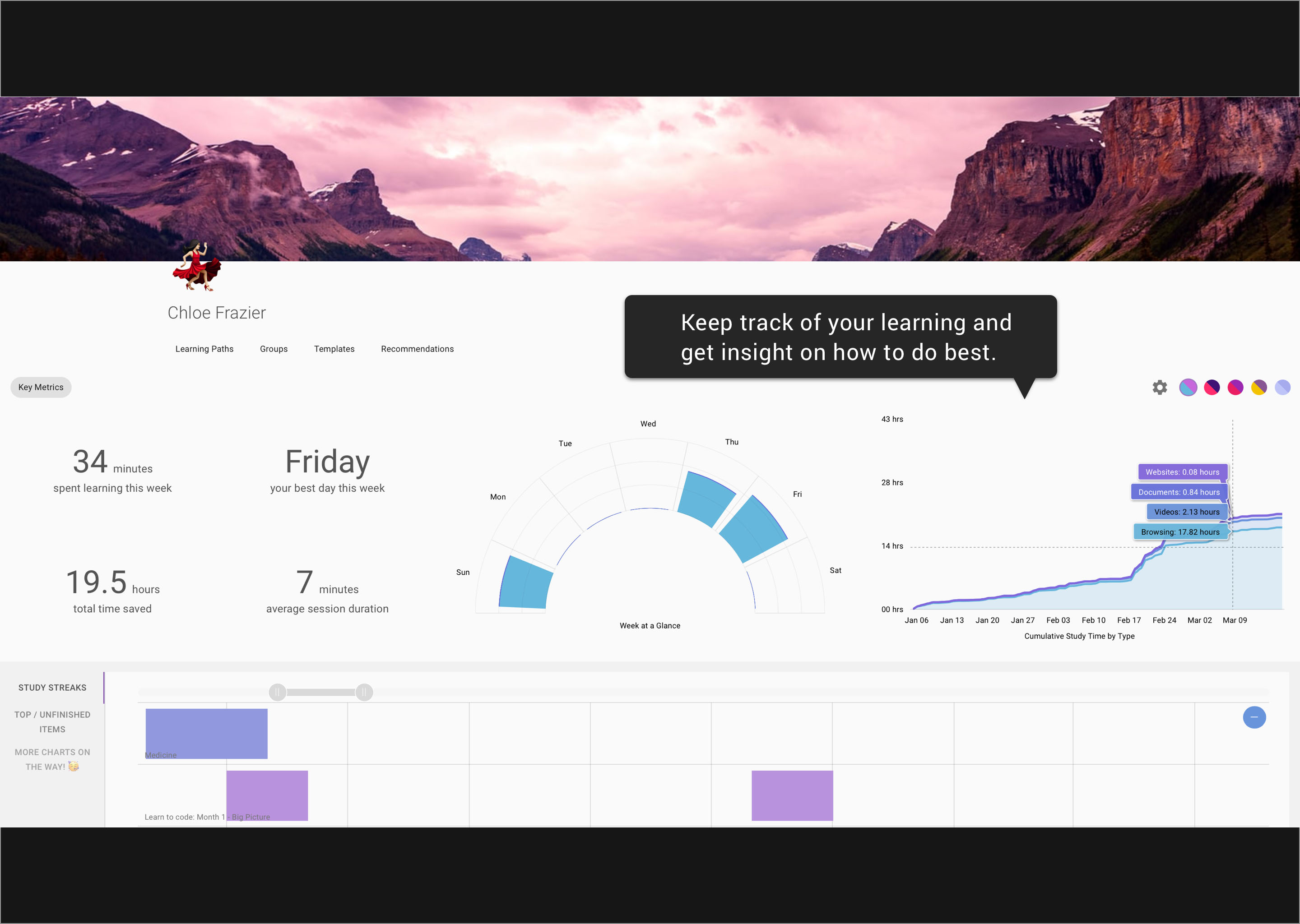 The best possible analytics